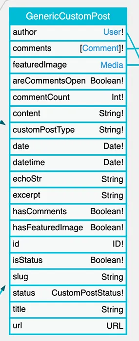 Genel Custom Post Genel Custom Post