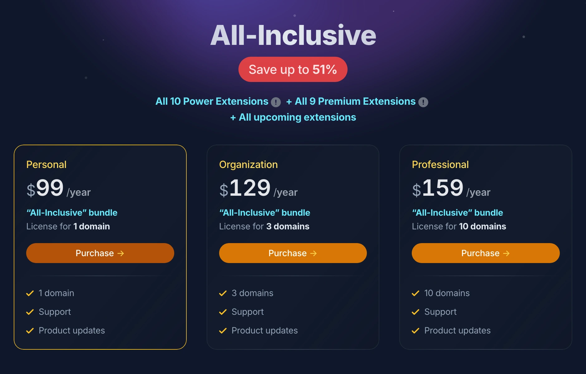 Gato GraphQL All-Inclusive paket fiyatlandırması